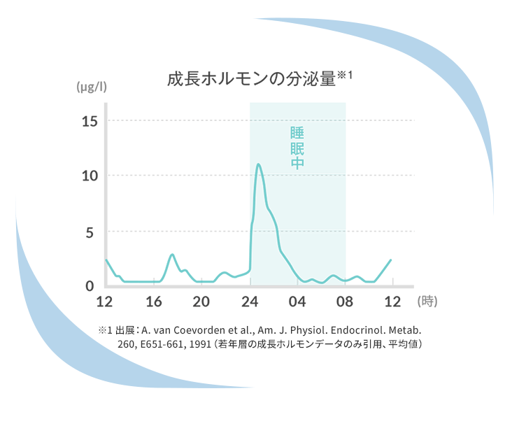 ナイトリカバージェリー