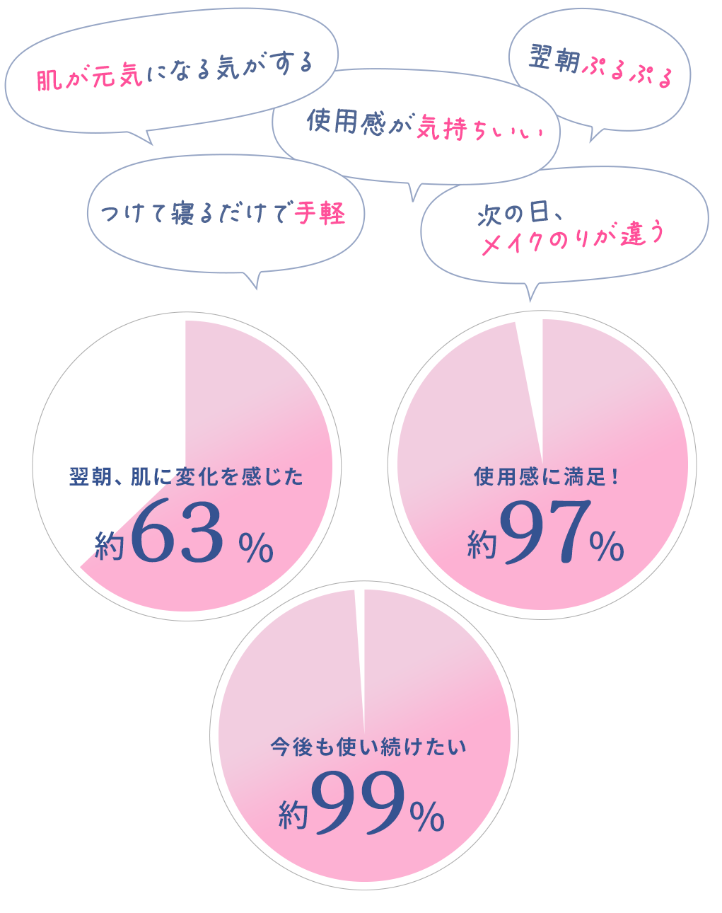 ナイトリカバージェリー