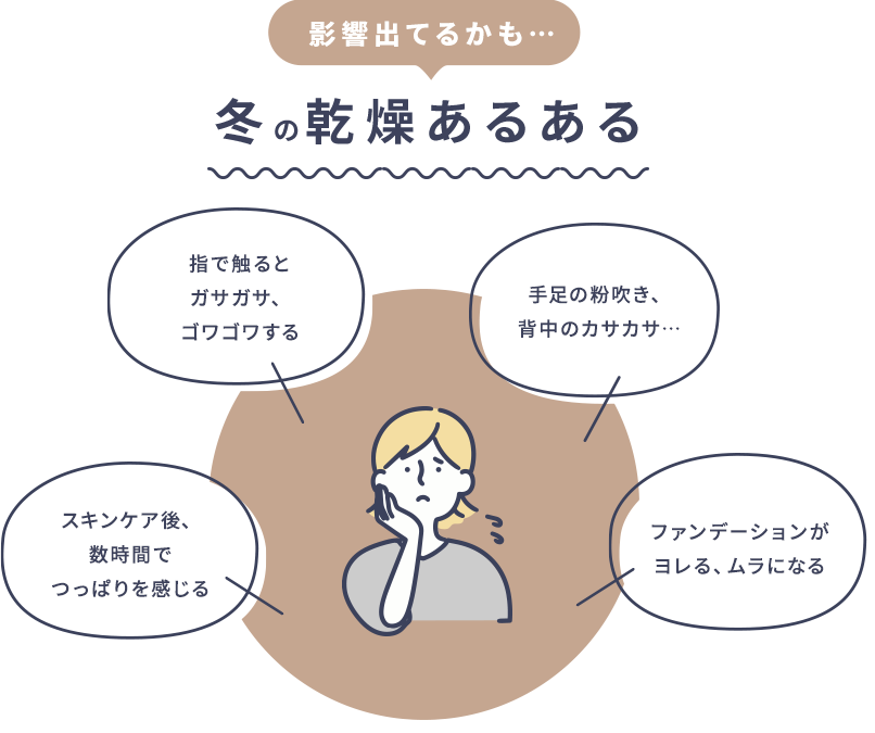 影響出るかも・・・冬の乾燥あるある