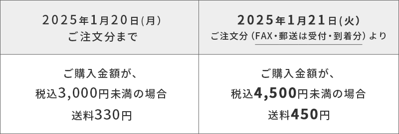 2025年1月20月(月）ご注文分までご購入金額が、税込3,000円未満の場合送料330円 2025年1月21月(火）ご注文分（FAX・郵送は受付・到着分）よりご購入金額が、税込4,500円未満の場合送料450円