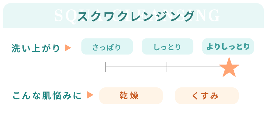スクワクレンジング