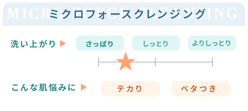 ミクロフォースクレンジング