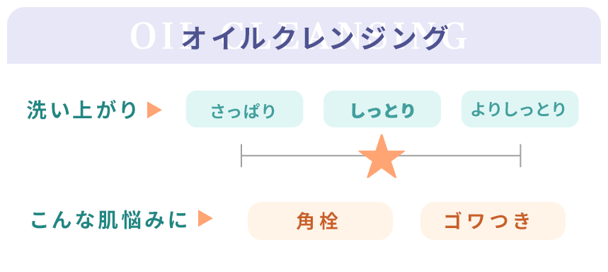 オイルクレンジング
