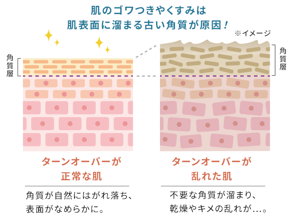 オイルクレンジング