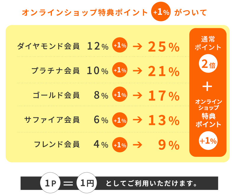 【予告】お楽しみ積立ポイント2倍！