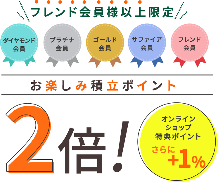 【予告】お楽しみ積立ポイント2倍！