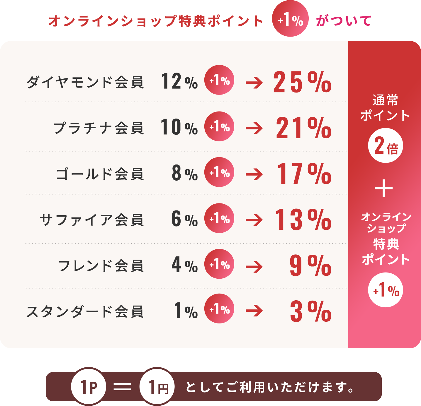 HABA Beauty Days お楽しみポイント2倍！オンラインショップ特典ポイントさらに+1％
