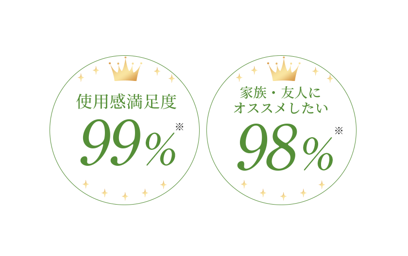 リピーター続出！うれしいお声がたくさん！