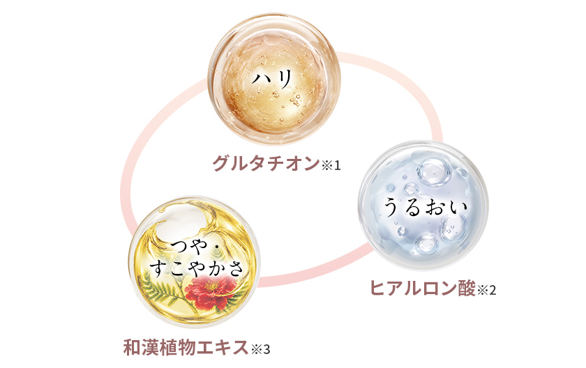 角質層をうるおいで満たす3D成分※4配合