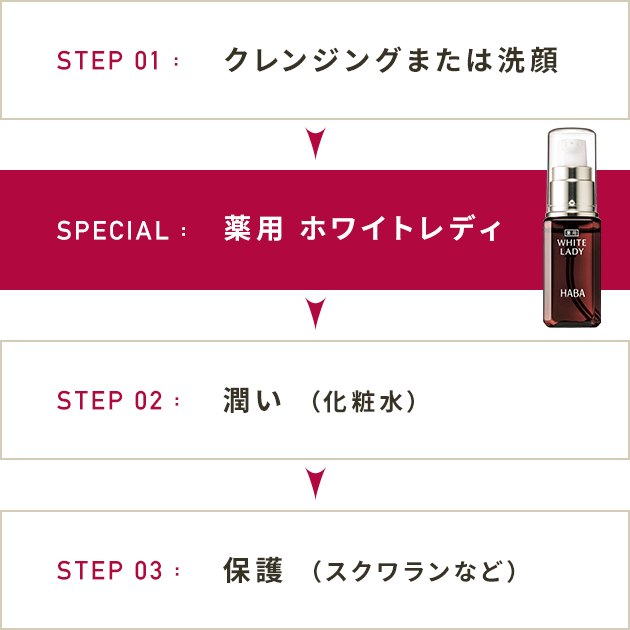 STEP01:クレンジングまたは洗顔、SPECIAL:薬用ホワイトレディ、STEP02:潤い（化粧水）、STEP03:保護 （スクワランなど）