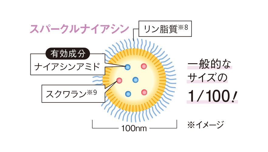 メイク商品ご購入でボーナスポイントプレゼント