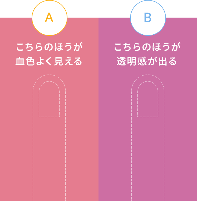 （A）こちらのほうが血色よく見える （B）こちらのほうが血色よく見える