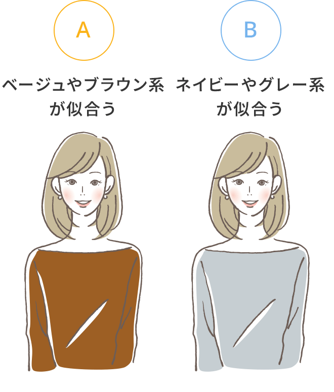 （A）ベージュやブラウン系が似合う （B）ネイビーやグレー系が似合う