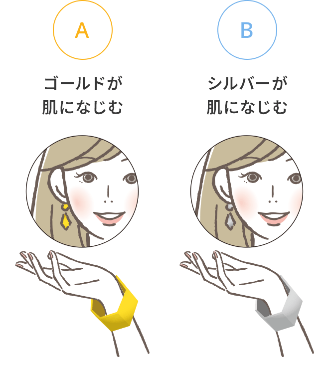 （A）ゴールドが肌になじむ （B）シルバーが肌になじむ