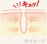 引き締まった毛穴イメージ