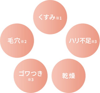 毛穴はもちろん、複合的に現れる大人の肌悩みをケア