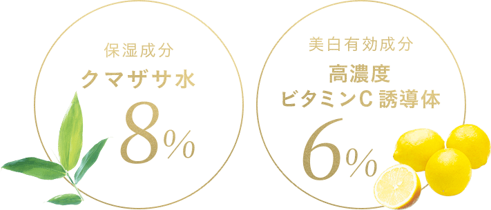 保湿成分クマザサ水8% 美白有効成分高濃度ビタミンC誘導体6%
