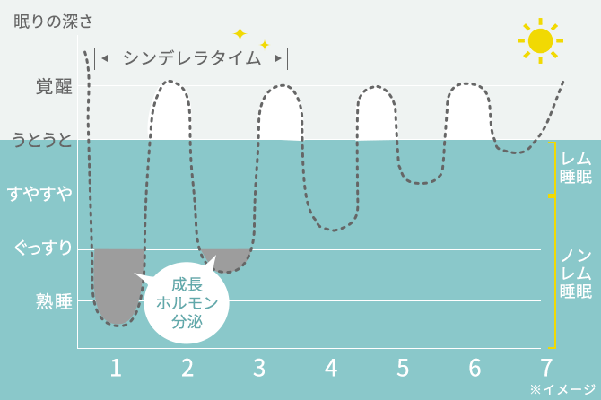 よい睡眠とは