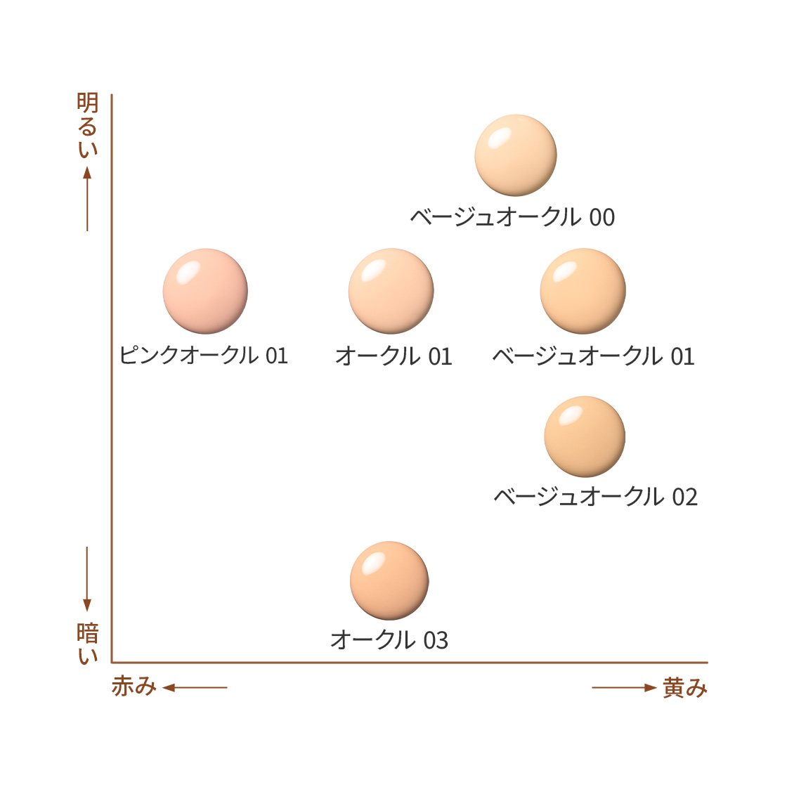 カラーチャート