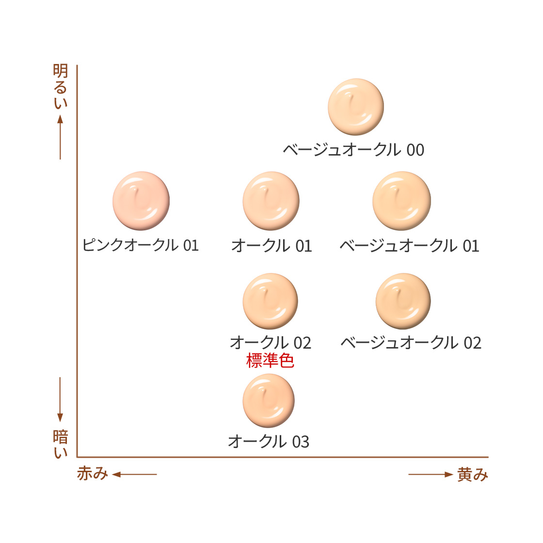 カラーチャート