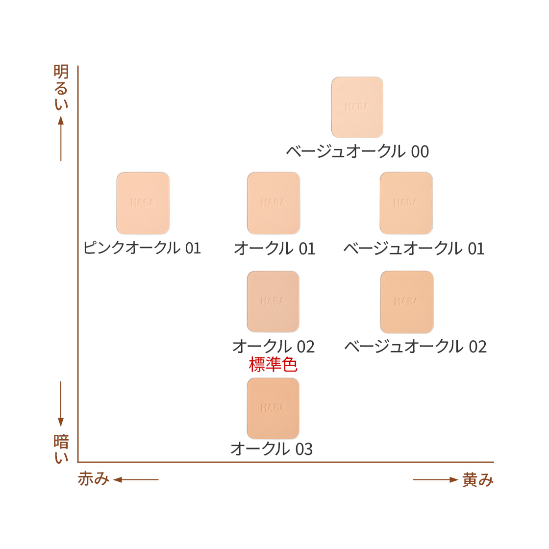 カラーチャート