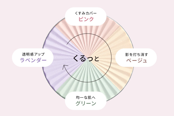 4色のパウダーをブレンド
