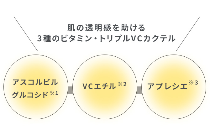 肌の透明感を助ける