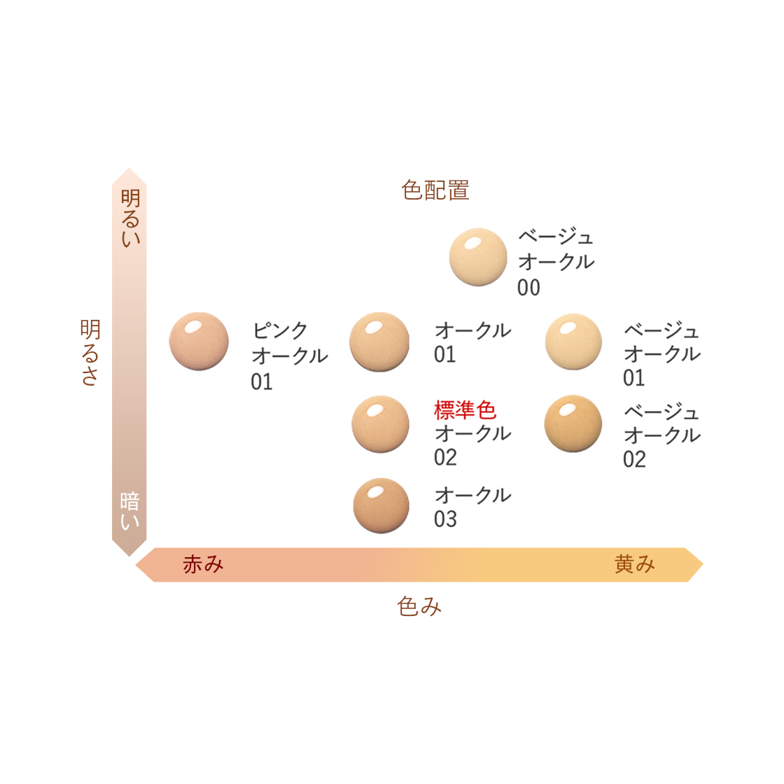 ミネラルリキッドファンデーション 無添加主義 ハーバーの公式オンラインショップ