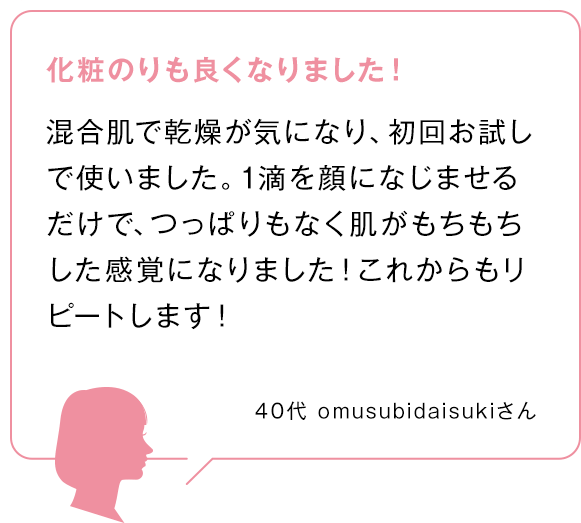 化粧のりも良くなりました！ 混合肌で乾燥が気になり、初回お試しで使いました。1滴を顔になじませるだけで、つっぱりもなく肌がもちもちした感覚になりました！これからもリピートします！ 40代omusubidaisukiさん