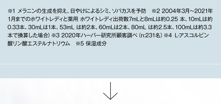 ※1 メラニンの生成を抑え、日やけによるシミ、ソバカスを予防　※2 2004年3月～2021年1月までのホワイトレディと薬用 ホワイトレディ出荷数7mLと8mLは約0.25 本、10mLは約0.33本、30mLは1本、53mL は約2本、60mLは2本、80mL は約2.5本、100mLは約3.3 本で換算した場合）※3 2020年ハーバー研究所顧客調べ（n:231名）※4 Ｌ-アスコルビン酸リン酸エステルナトリウム　※5 保湿成分
