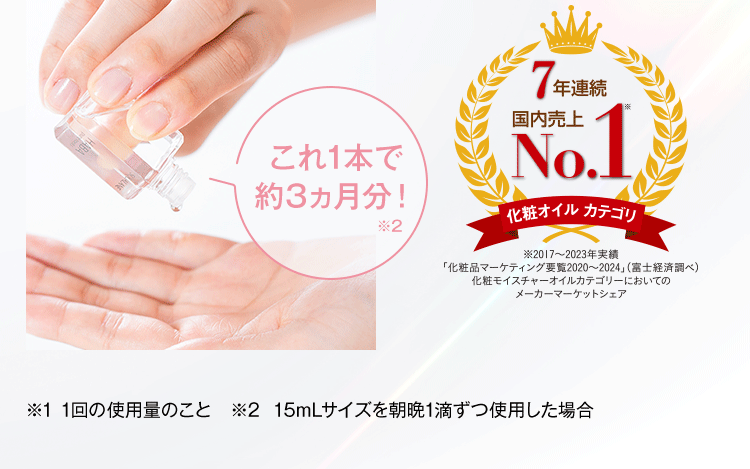 これ1本で約3ヵ月分！※2 化粧オイルカテゴリ7年連続国内売上No.1 ※2017～2023年実績「化粧品マーケティング要覧2020〜2024」（富士経済調べ）化粧モイスチャーオイルカテゴリーにおいてのメーカーマーケットシェア ※1 1回の使用量のこと　※2  15mLサイズを朝晩1滴ずつ使用した場合