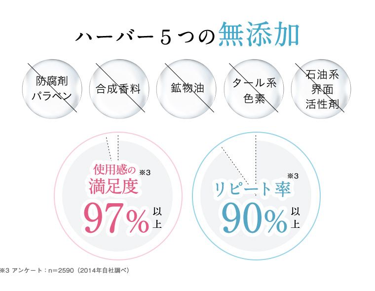 ハーバー５つの無添加