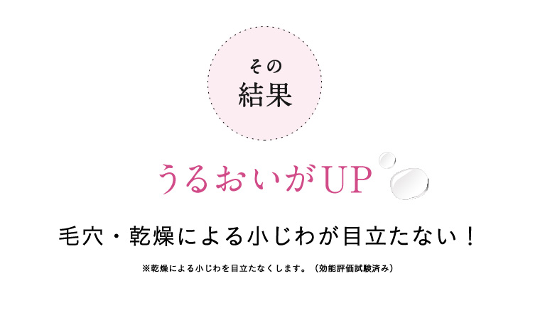 その結果 うるおいがUP 毛穴・乾燥による小じわが目立たない！※乾燥による小じわを目立たなくします。（効能評価試験済み）