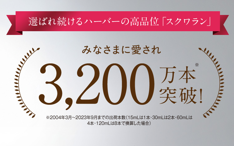 選ばれ続けるハーバーの高品位「スクワラン」 みなさまに愛され3,200万本※突破！ ※2004年3月から2023年9月までの出荷本数（15mLは1本・30mLは2本・60mLは4本・120mLは8本で換算した場合）