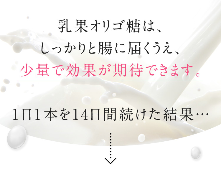 乳果オリゴ糖は、しっかりと腸に届くうえ、少量で効果が期待できます。 1日1本を14日間続けた結果…