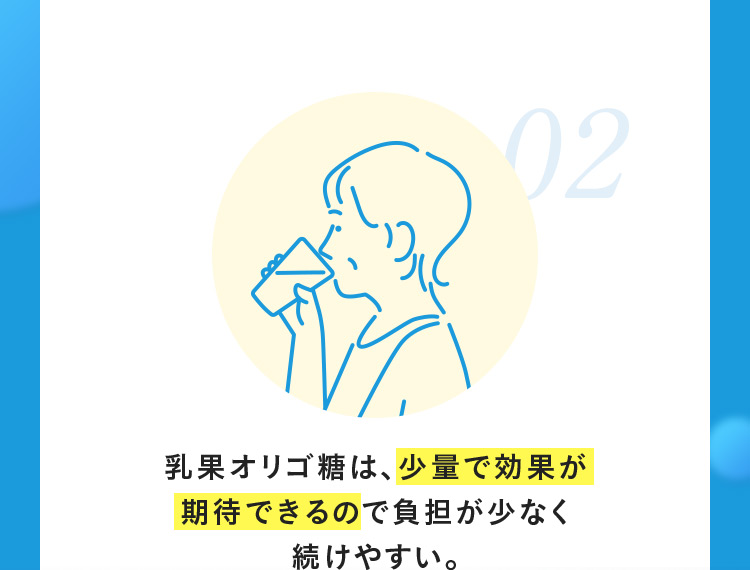 02 乳果オリゴ糖は、少量で効果が期待できるので負担が少なく続けやすい。
