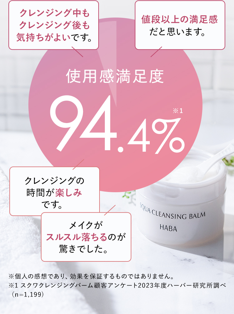 使用感満足度94.4%※1 クレンジング中もクレンジング後も気持ちがよいです。値段以上の満足感だと思います。クレンジングの時間が楽しみです。メイクがスルスル落ちるのが驚きでした。※個人の感想であり、効果を保証するものではありません。※1 スクワクレンジングバーム顧客アンケート2023年度ハーバー研究所調べ（n=1,199）